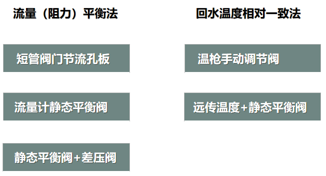 二次網(wǎng)水力平衡簡(jiǎn)單？不簡(jiǎn)單？