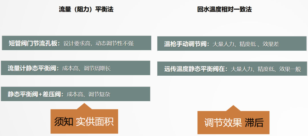 二次網(wǎng)水力平衡簡(jiǎn)單？不簡(jiǎn)單？